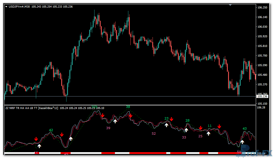 ZZ NRP metatrader 4
