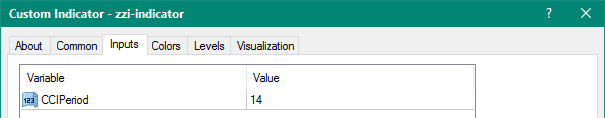 ZZI Indicator metatrader 4